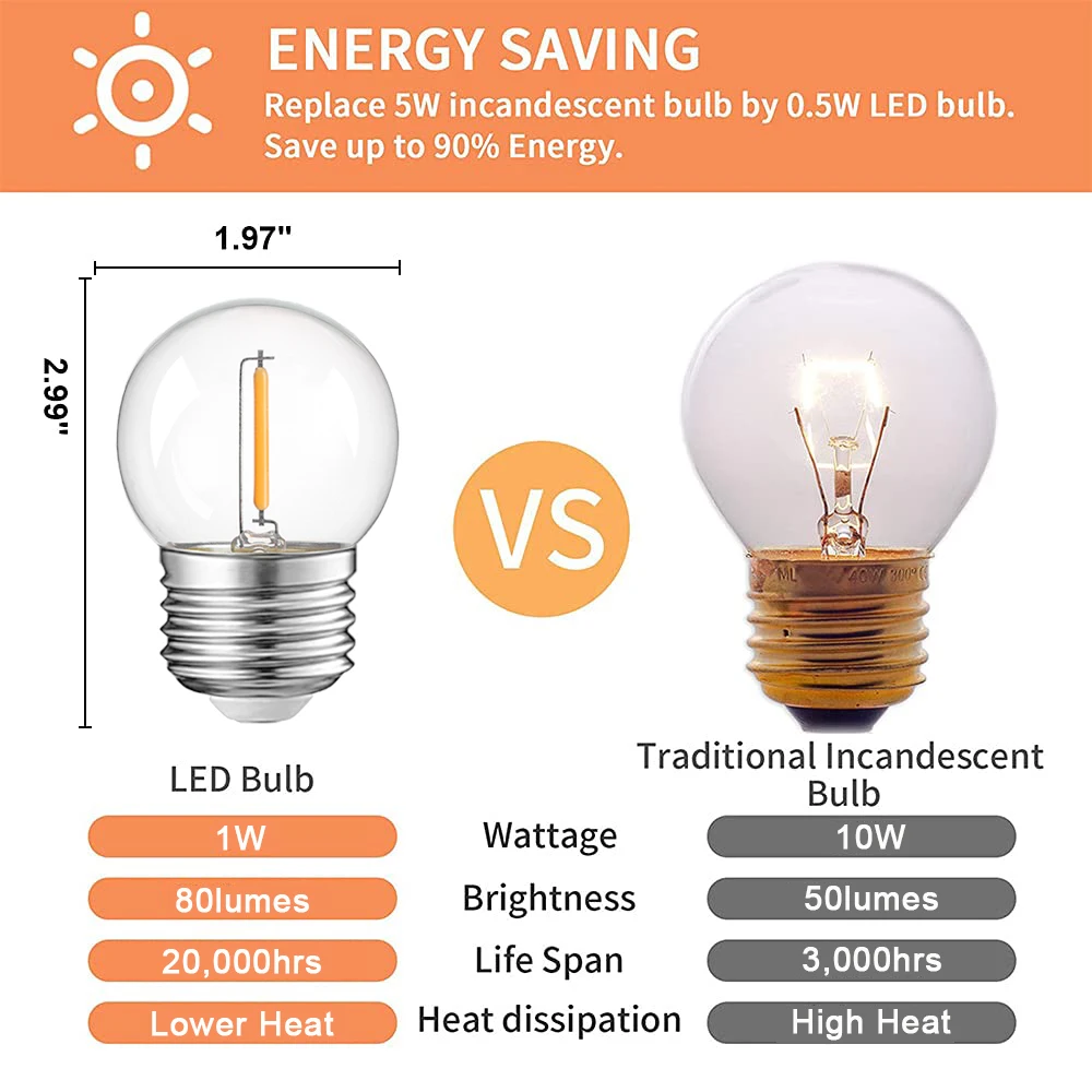 Genixgreen G40 Low Wattage Night Light Bulbs Dimmable E27 220V 2700K 1W Equal 10 Watt Incandescent Bulb For Bedroom Home Decor