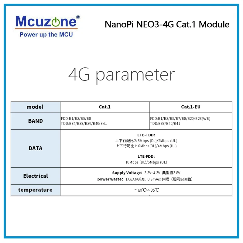NanoPi NEO3_4G Cat.1 en USB-module, stuurprogrammavrij |   wijzerplaat gratis |   plug and play, debian, ubuntu
