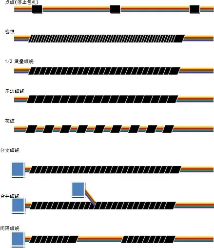 Pvc roatting tape continous winding cutting machine for cable and wires