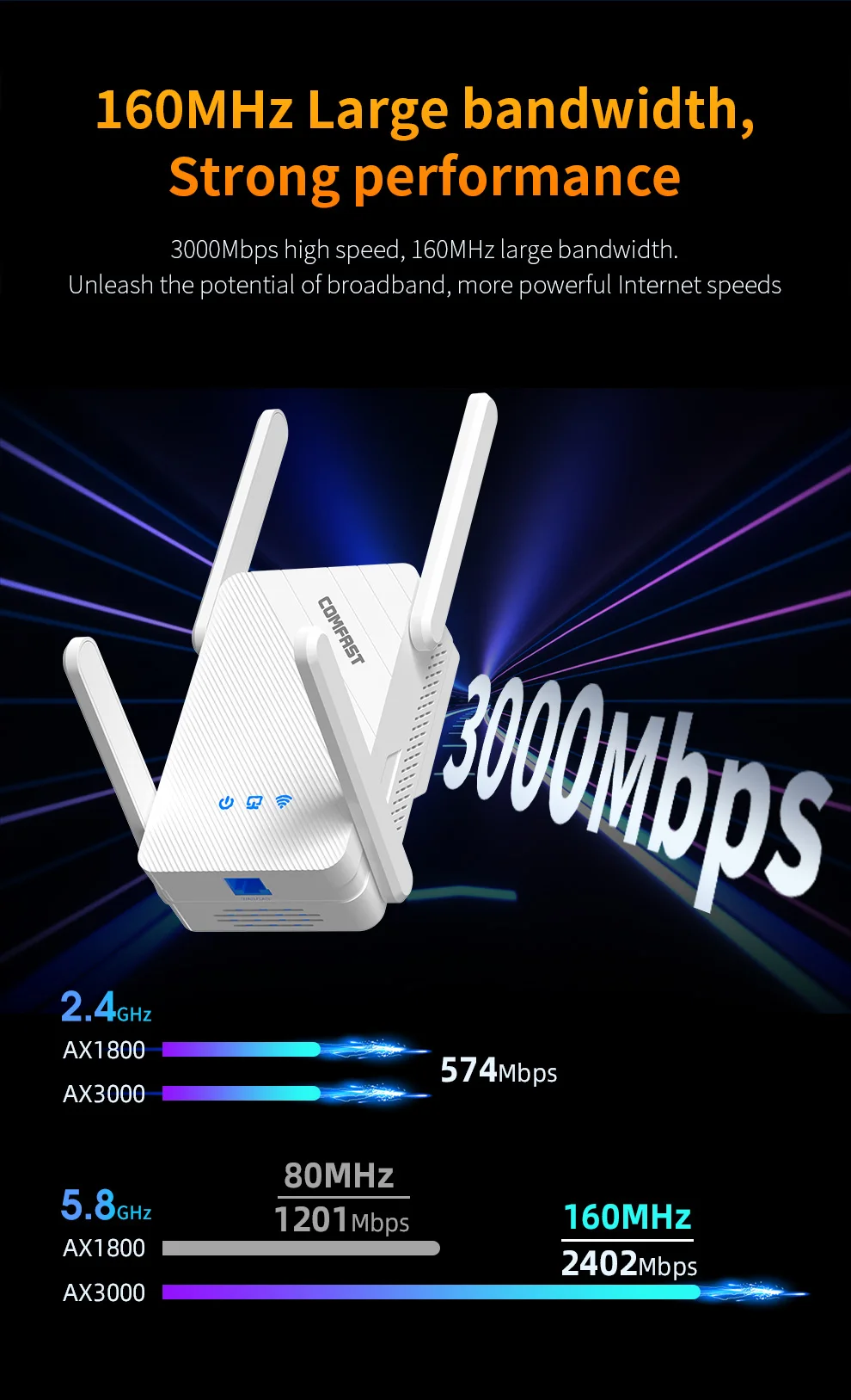 COMFAST 3000Mbps WiFi6 Repeater Wireless Dual Band 2.4G/5.8G WiFi Amplifier Signal 4 Antenna Long Range Signal Booster For Home