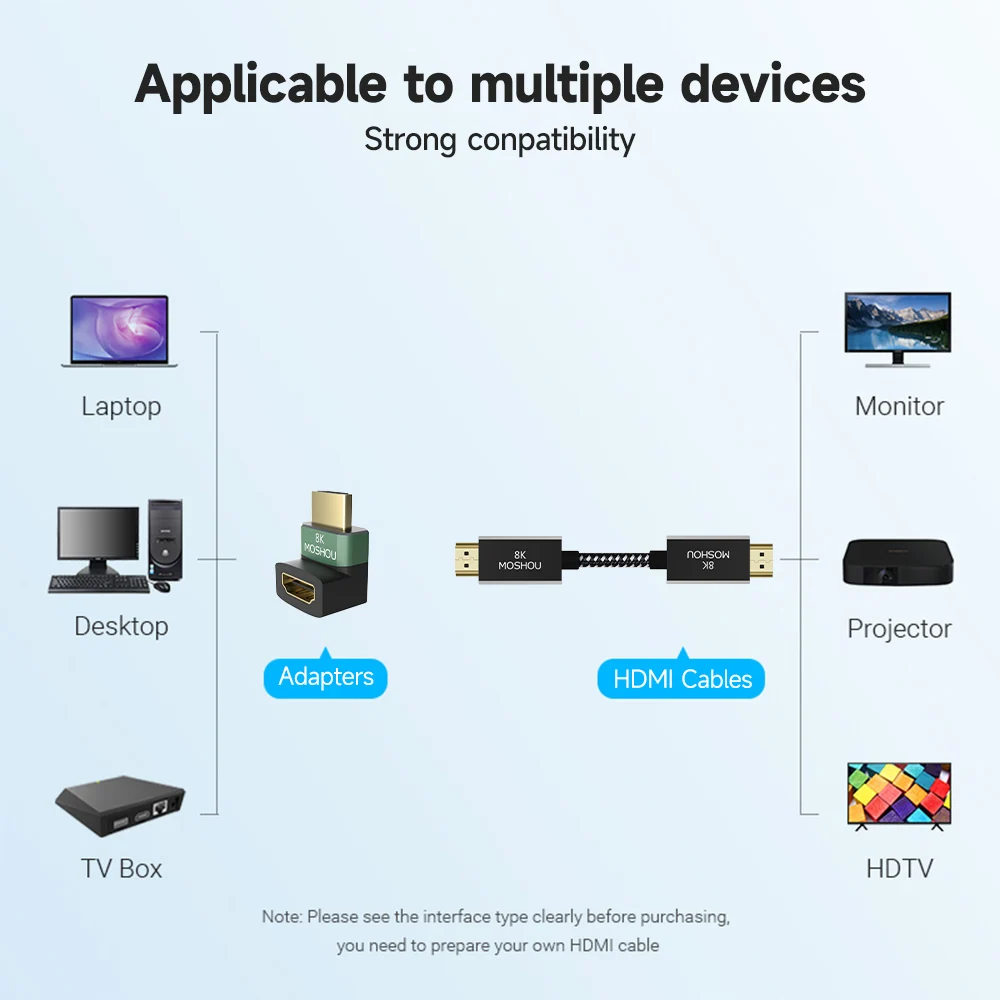 MOSHOU-8K HDMI 2.1 케이블 어댑터, 남성-여성 케이블 변환기, HDTV PS4 PS5 노트북 4K HDMI 익스텐더 여성-여성