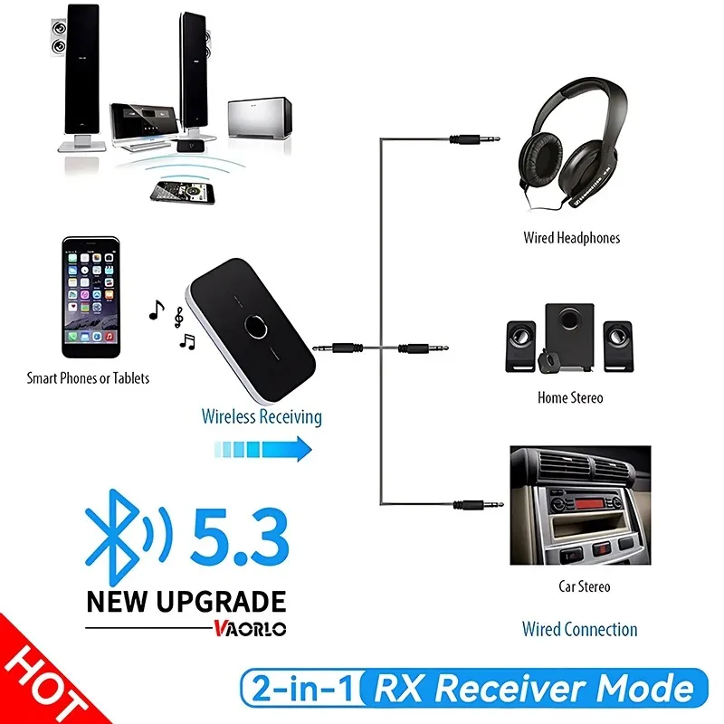 Upgraded Bluetooth 5.3 Audio Transmitter Receiver RCA 3.5mm AUX Music Wireless Adapter 600mah Battery for Car Computer TV Heaeds image 4