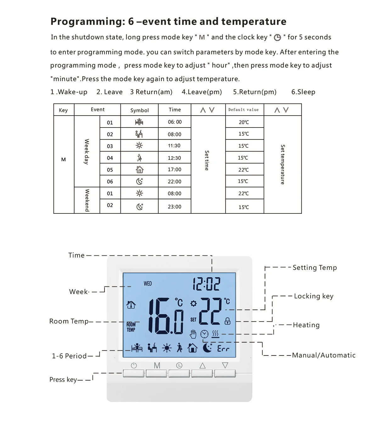 Wall-hung LCD Temperature Controller Water heating thermostat for Gas Boiler Room Heating Manual/automatic mode With Child locks