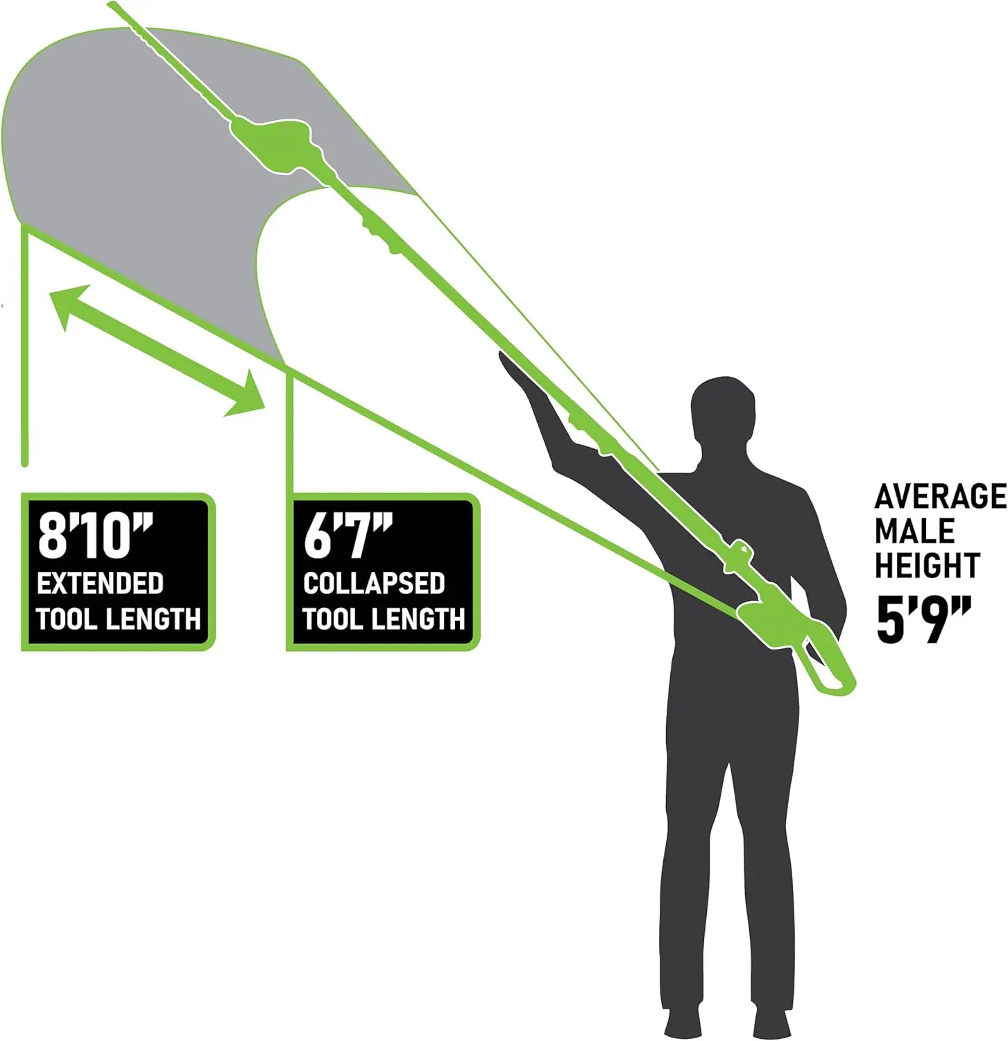 LPHT12022 Volt 20-Inch Cordless Pole Hedge Trimmer, 20 inch, 2.0AH Battery & Fast Charger included