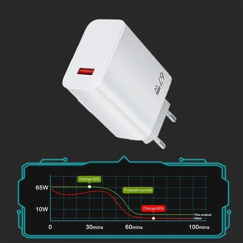 شاحن USB سريع الشحن 67 وات مع كابلات 6A من النوع C لهاتف Xiaomi 15 14 Ultra Pro Redmi Note 12 13 Pro F5 شاحن USB مع كابل