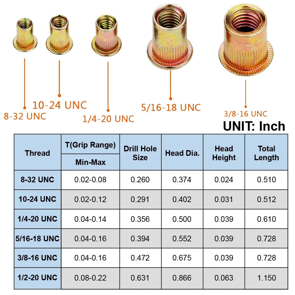 1/4-20 5/16-18 3/8-16 1/2-13UNC شقة برشام الجوز الخيوط مشبك معدني قفل ريفنوت برشام الكربون الصلب أعلام Nutsert بوصة الحجم