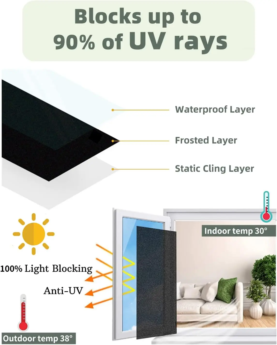 Blackout Window Film Privacy Frosted Glass Film 100% Light Blocking Dark Tinting Stickers for Baby Nursery, Day Sleeping, etc