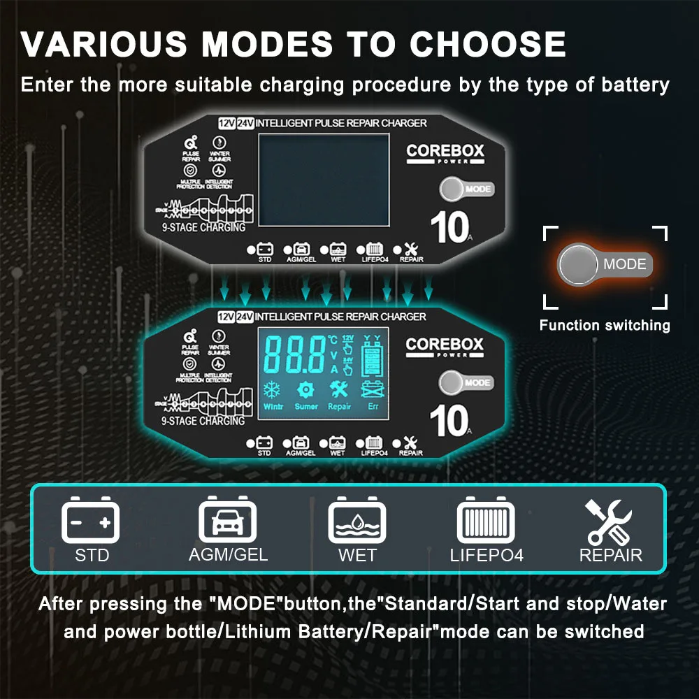 Car and Motorcycle Battery Charging Devices Intelligent Maintenance of Lead Acid Battery 12V 10A AGM Automotive Battery Charger