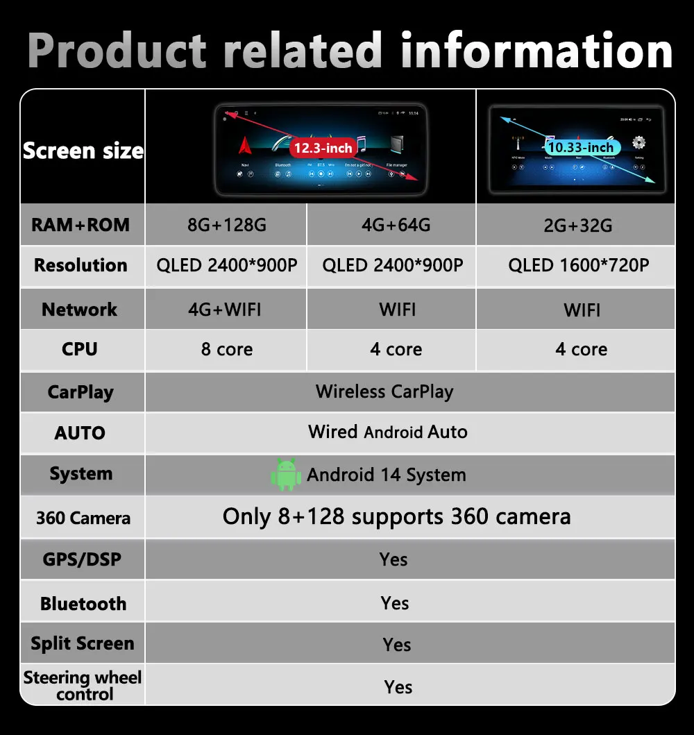 الملاحة GPS أندرويد السيارات اللاسلكية CarPlay لبنز GLE / GLS 2015- 2019 راديو السيارة الوسائط المتعددة نظام تحديد المواقع نافي DSP ستيريو شاشة تعمل باللمس #2