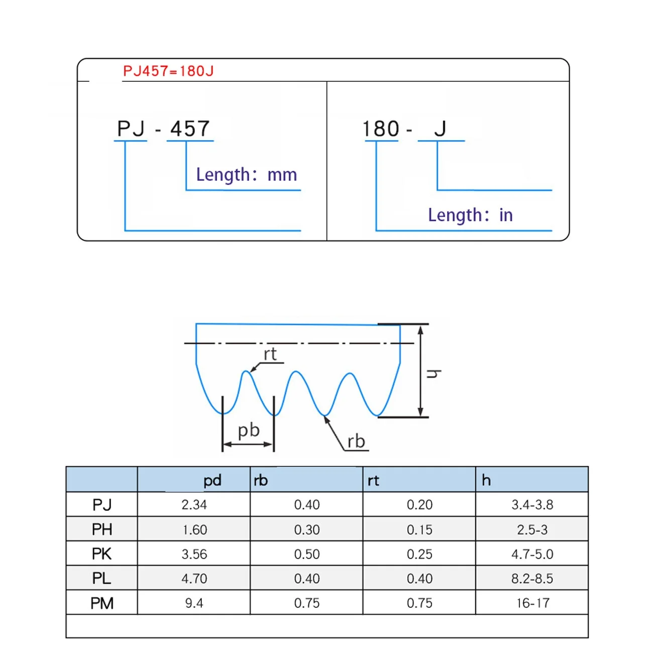 Correas de transmisión de goma multiacanaladas, 10PJ2050, 11PJ2050, 13PJ2050, 16PJ2050, 15PJ2050