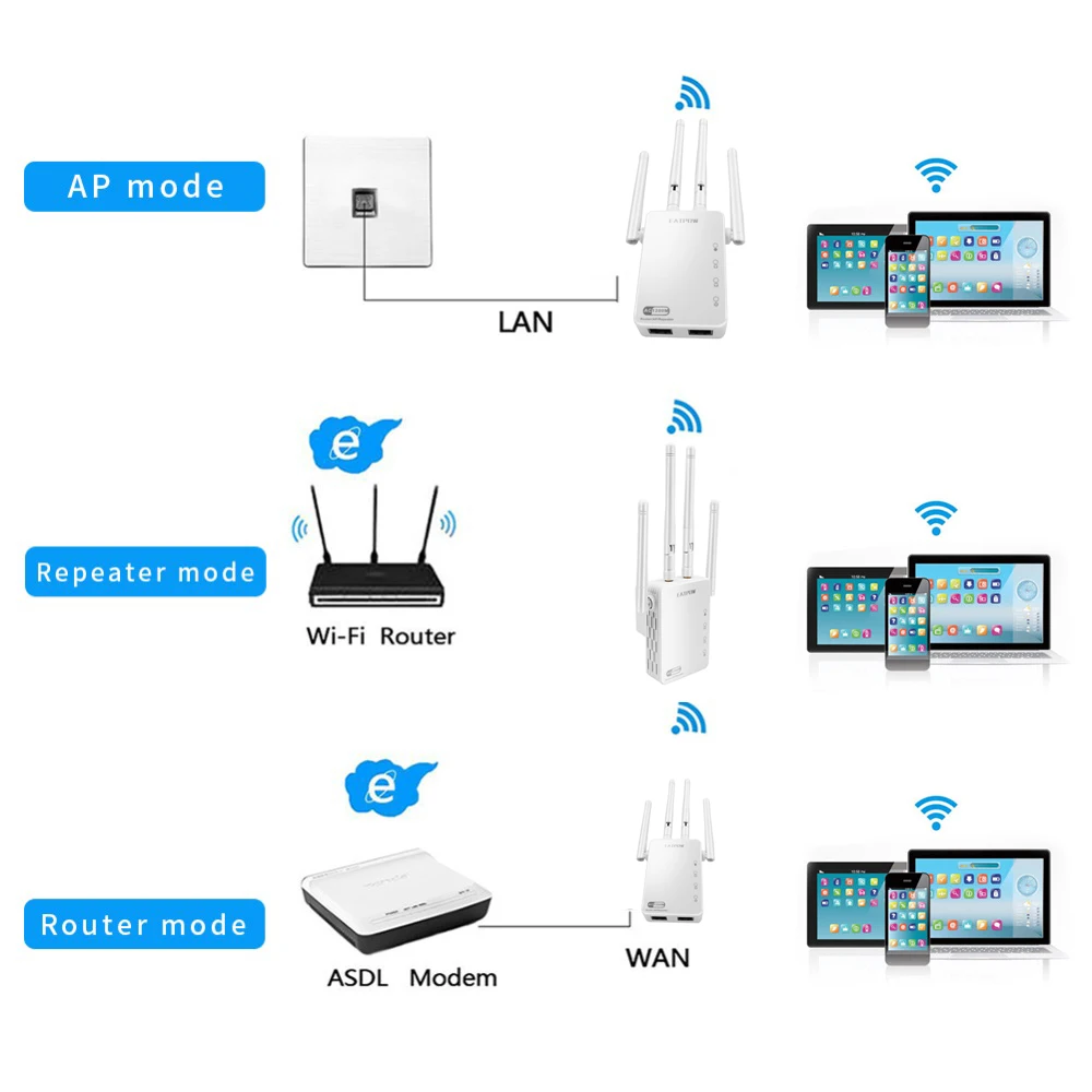 EATPOW 1200Mbps banda Dual 2,4G y 5GHz extensor WiFi repetidor WiFi potente enrutador inalámbrico/AP AC1200 Wlan amplificador de rango Wi Fi