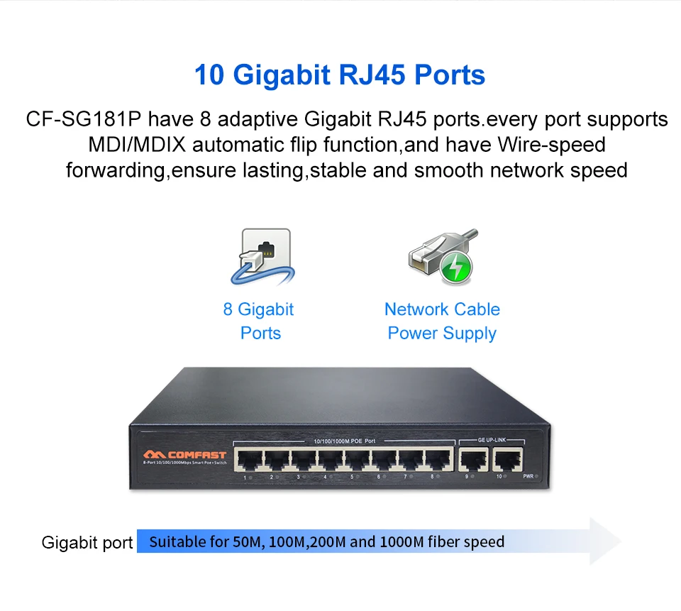 10 Port Gigabit Poe Switch With Bandwidth 16G 48V RJ45 1000Mbps Power Over Ethernet For IP Camera/Wireless AP Smart-switch