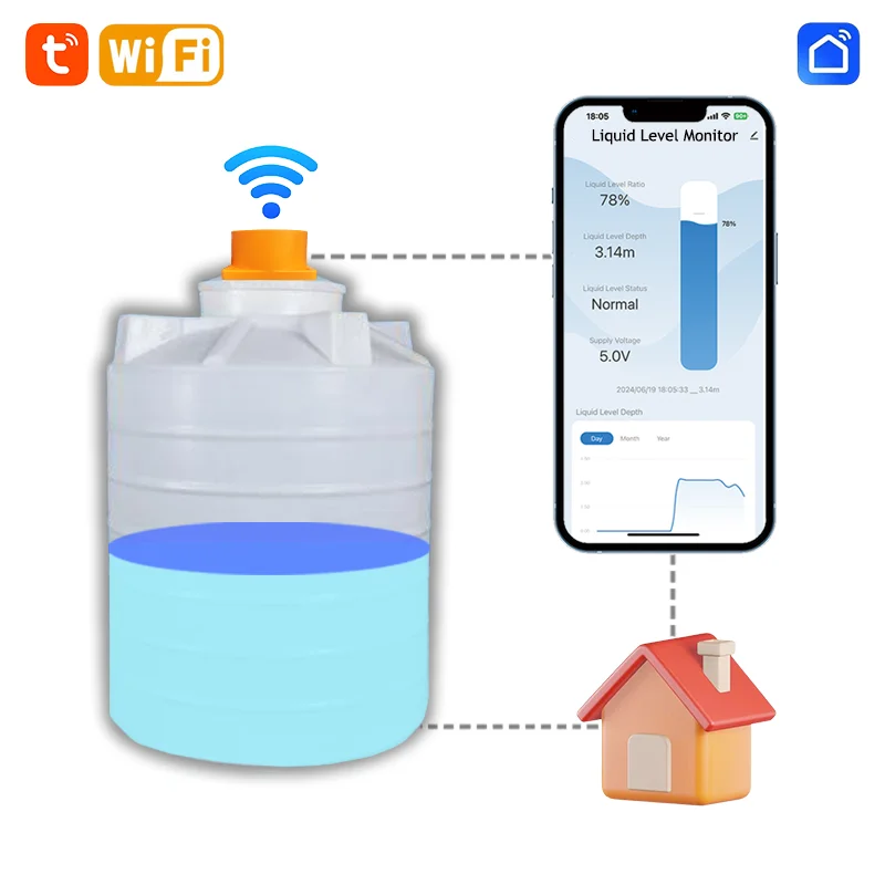 

ME201W Intelligent Remote Tuya App Ultrasonic Water Level Detection High Accuracy Liquid Level Gauge