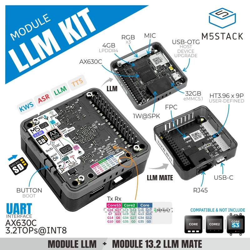 M5Stack Module LLM Kit Offline Large Language Model Inference AI Module Set AX630C