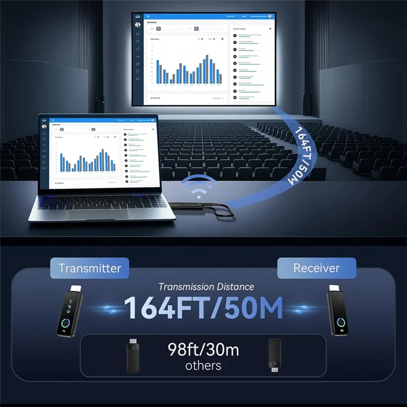 A97I-draadloze compatibele extender, draadloze compatibele zender en ontvanger