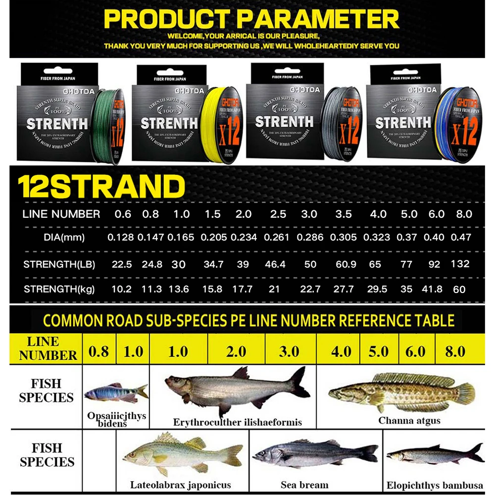 Japonia tkaniny żyłka 100M 12 nici plecione żyłki wędkarskie plecione PE linia dla karpia drut wędkarski 0.6-8.0 #