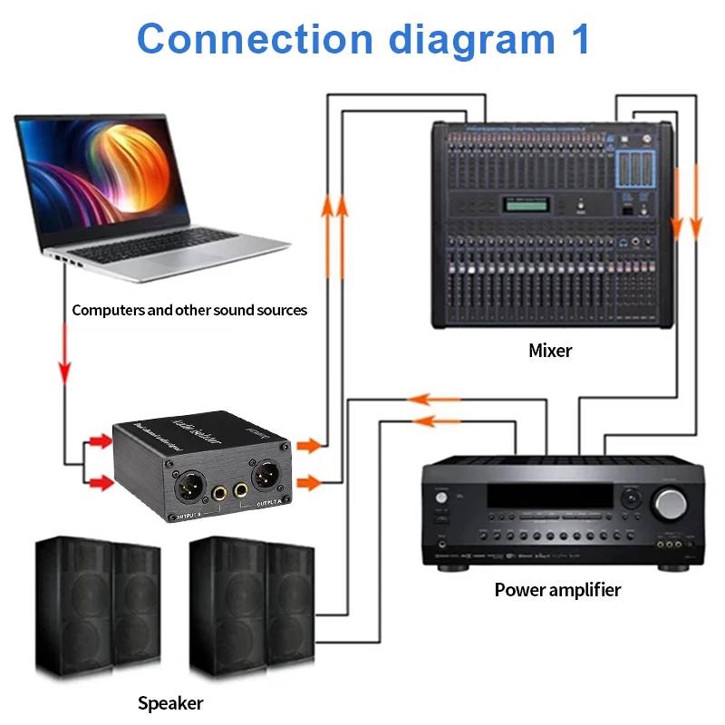2-Channel XLR Audio Isolator Noise Reduction Filter Eliminates Current Noise 6.5 XLR Mixer Audio Isolators Dual-Channel 6.5 XLR