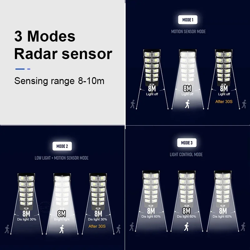 Luces solares superbrillantes para exteriores, reflector IP65, lámpara Solar con Control remoto, Sensor de movimiento, luces de jardín, 504led