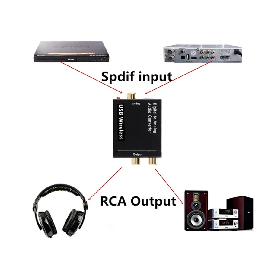 Convertitore audio Fibra ottica coassiale Toslink digitale a jack 3,5 mm analogico per RCA SPDIF Decodificatore audio digitale Amplificatore stereo