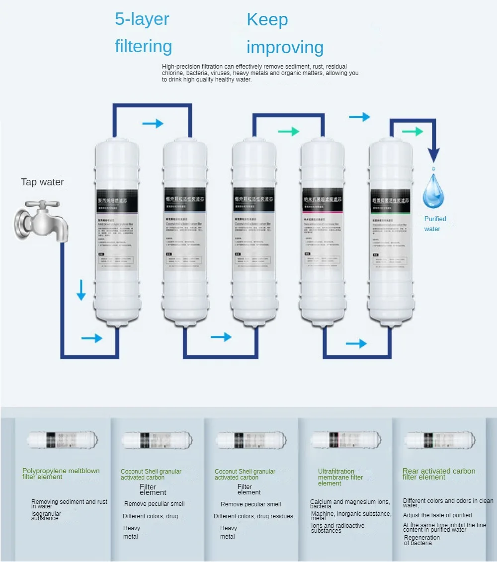 منقي مياه المطبخ المنزلي 5 مراحل فلتر فائق نظام تنقية المياه كونترتوب تصفية تنقية الشرب المباشر
