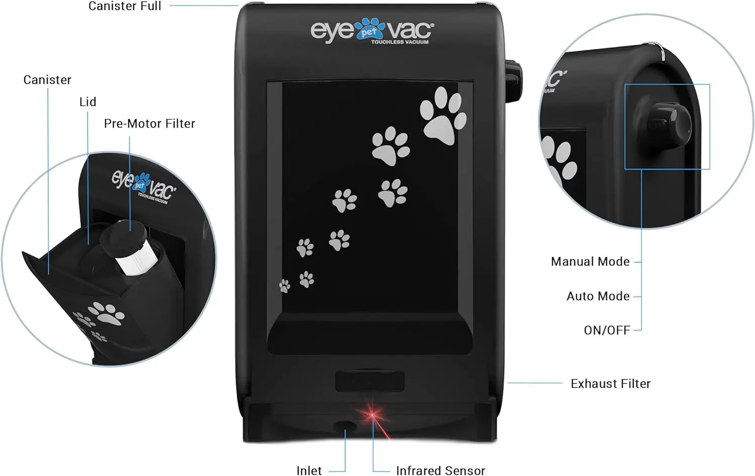 EyeVac Touchless Automatic Pet Vacuum - Powerful 1400W Bagless Canister for Pet Hair and Dirt