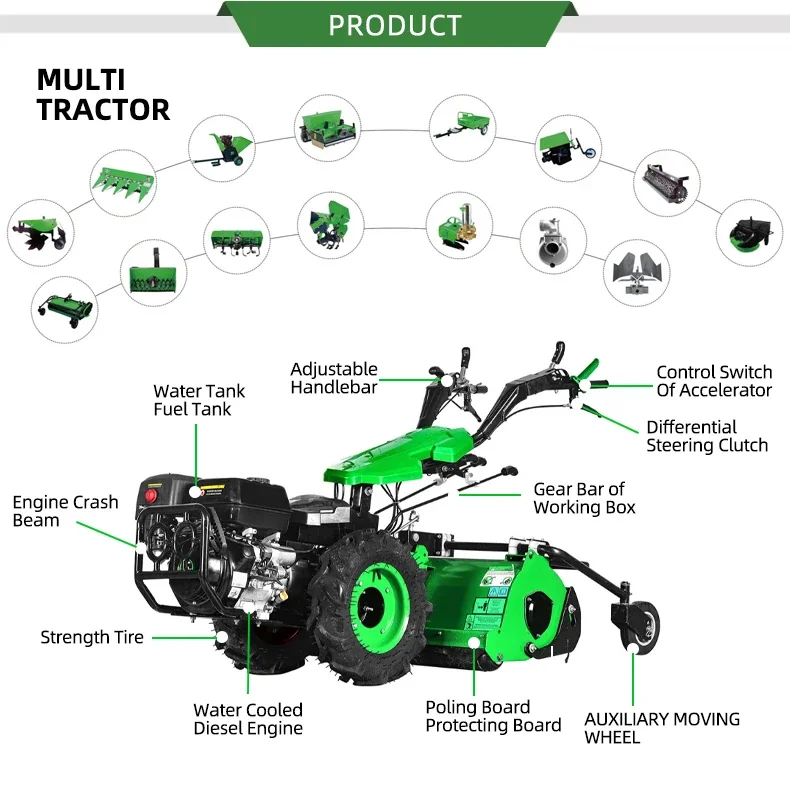 Wheat Cutter Machine & Rice Reaper Rice Reaper Combination Designed to Efficiently Harvest Wheat Corp Rice