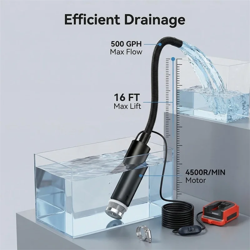 Portable cordless electric water pump for Makita/DeWalt/Milwaukee 18V lithium-ion battery for swimming pool/garden/home use