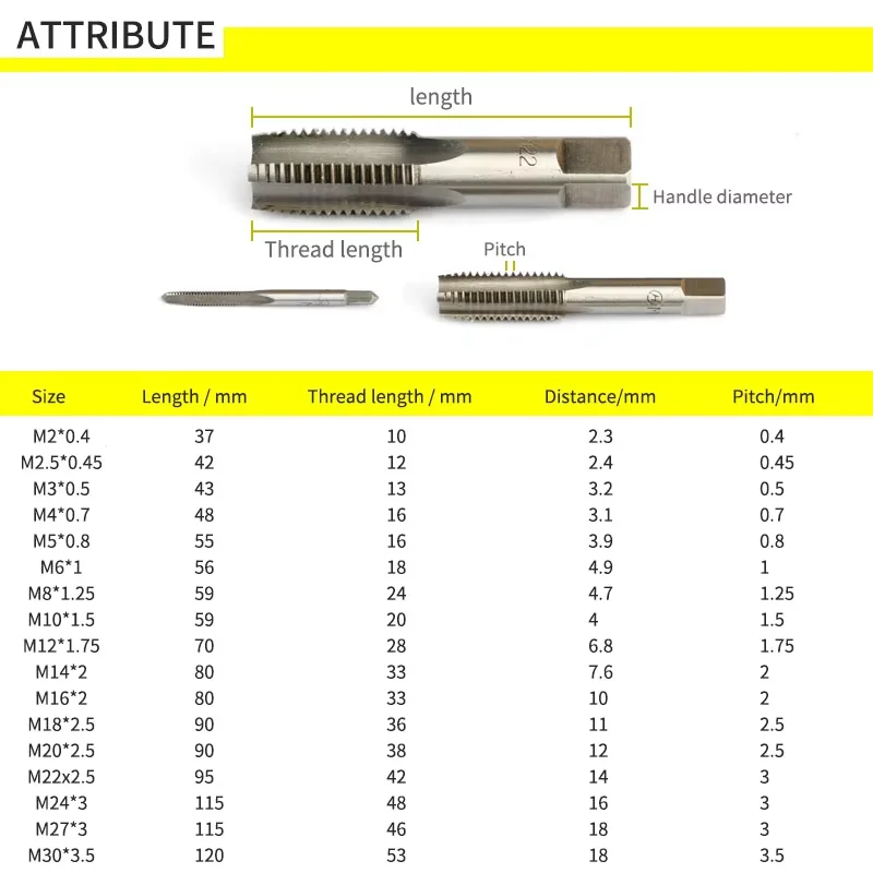 1-100Pair Hss Right Hand Tap Drill Hand Tools Screw Thread Metric Plug Taps M2 M3 M4 M5 M6 M8 M10 M12 M16 M20 M22 M24 M27 M30