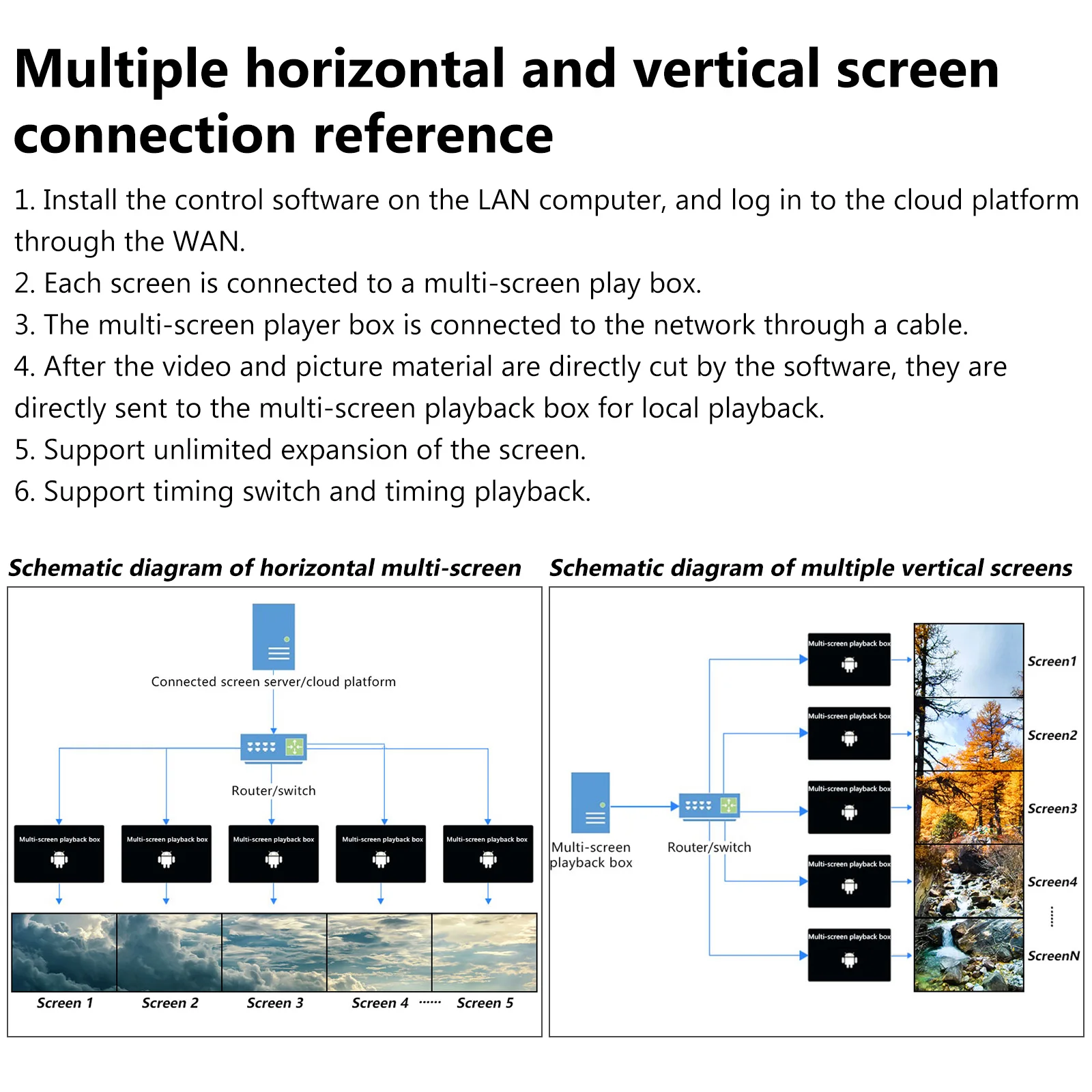 Network Advertising Player Box Multi Machine Connected Screen Playback Super High Resolution Synchronous Information Release