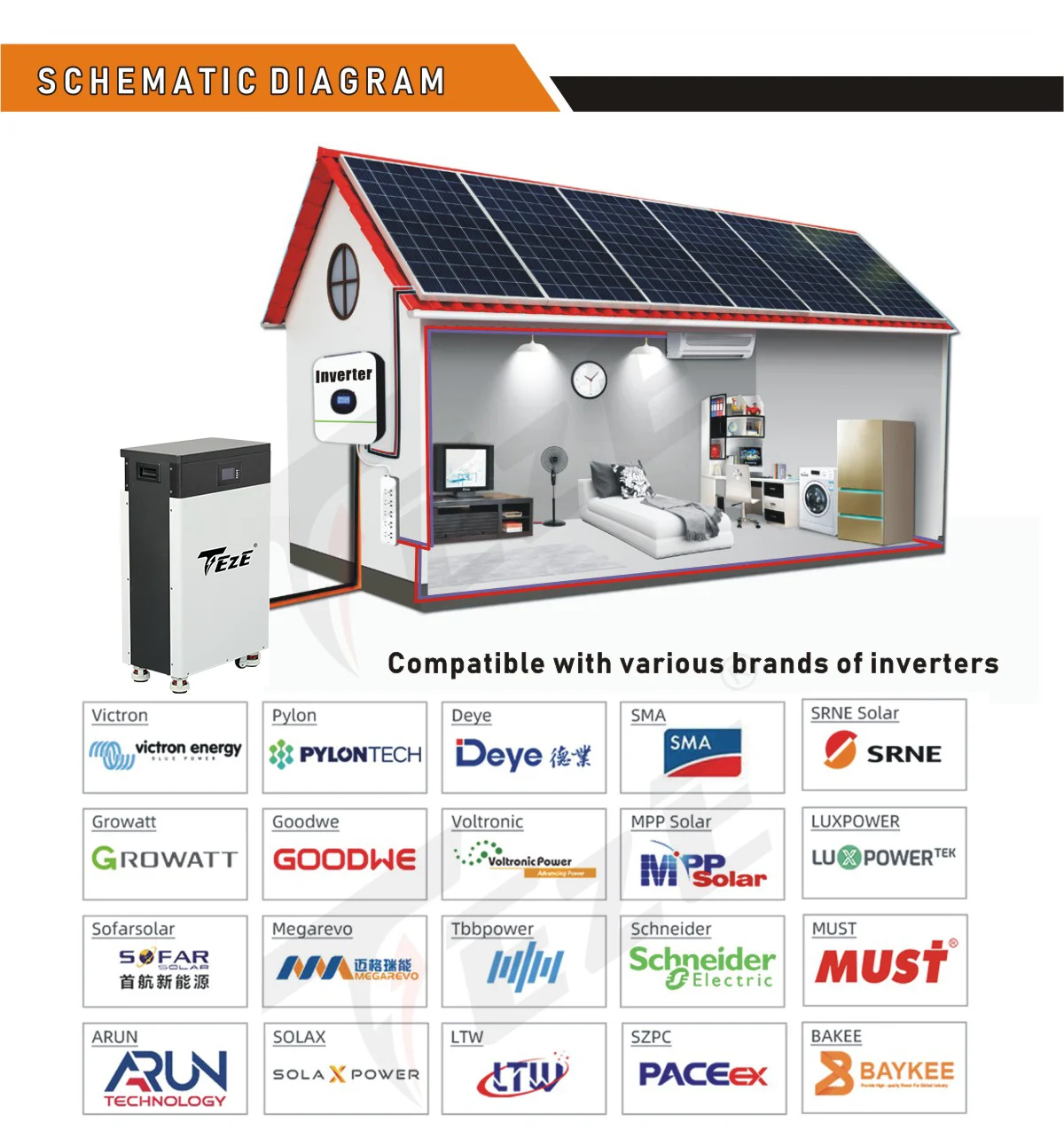 TEZE 15KWH 48V 300Ah PowerWall LiFePO4 Bateria 51.2V 16S 304Ah 6000+ Ciclos BMS integrado RS485/CAN Armazenamento de energia