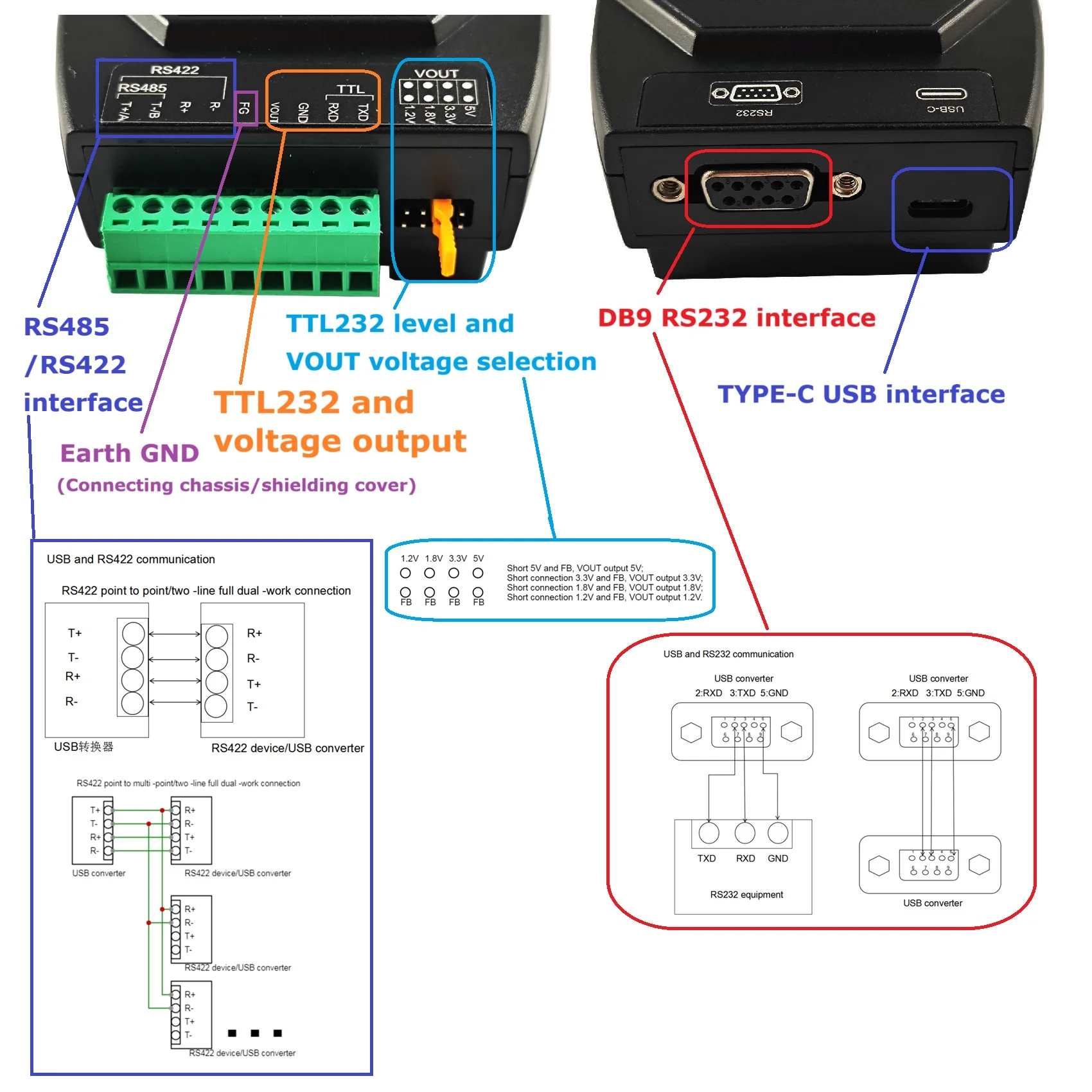 

4 IN 1 Multifunctional USB Debugger RS485 RS422 RS232 TTL Extender High speed Isolation Anti-interference Lightning protection