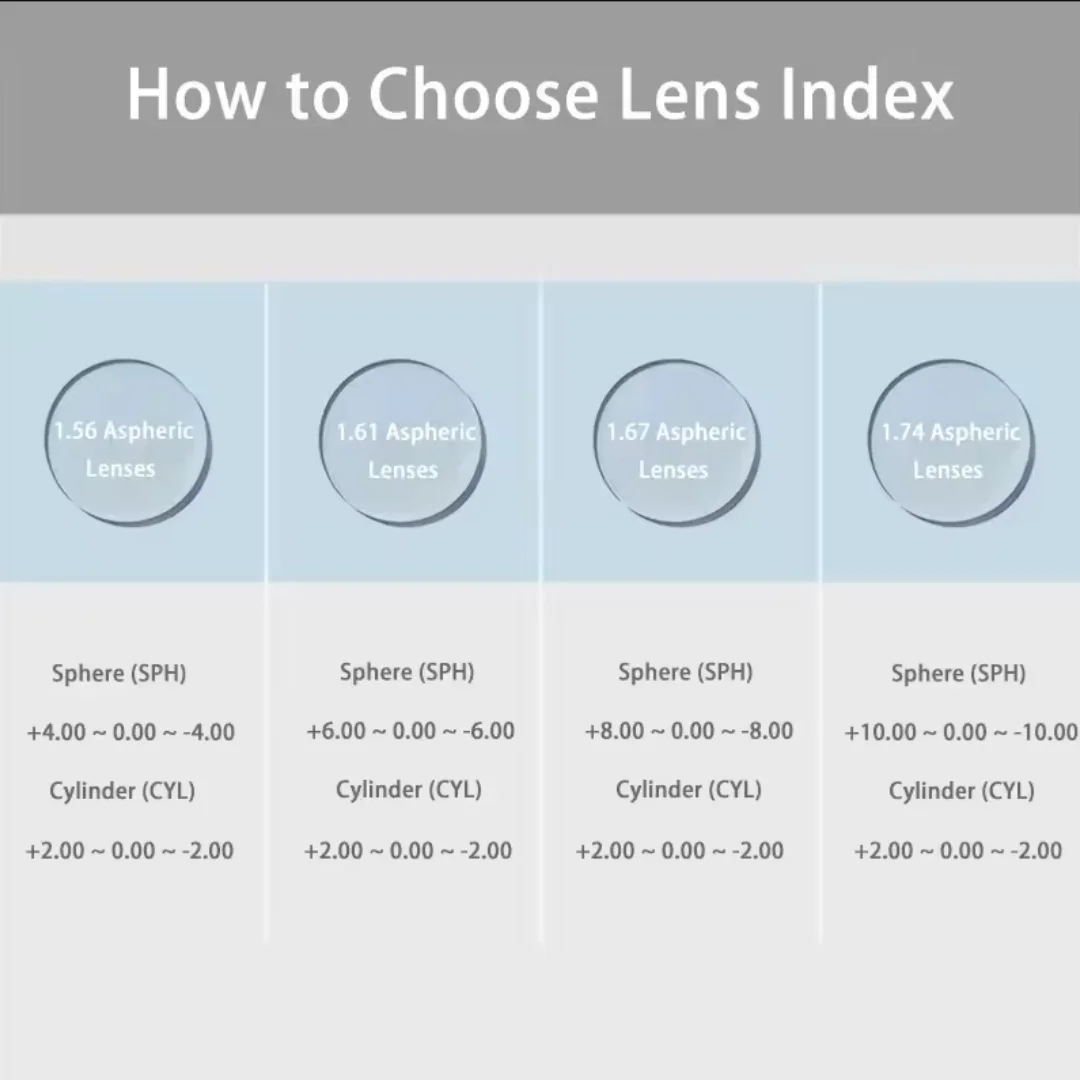 SPLOV Prescription Sunglasses, Fashionable Cat Eye Frame Design Customized Anti Blue Light Polarized Sunglasses