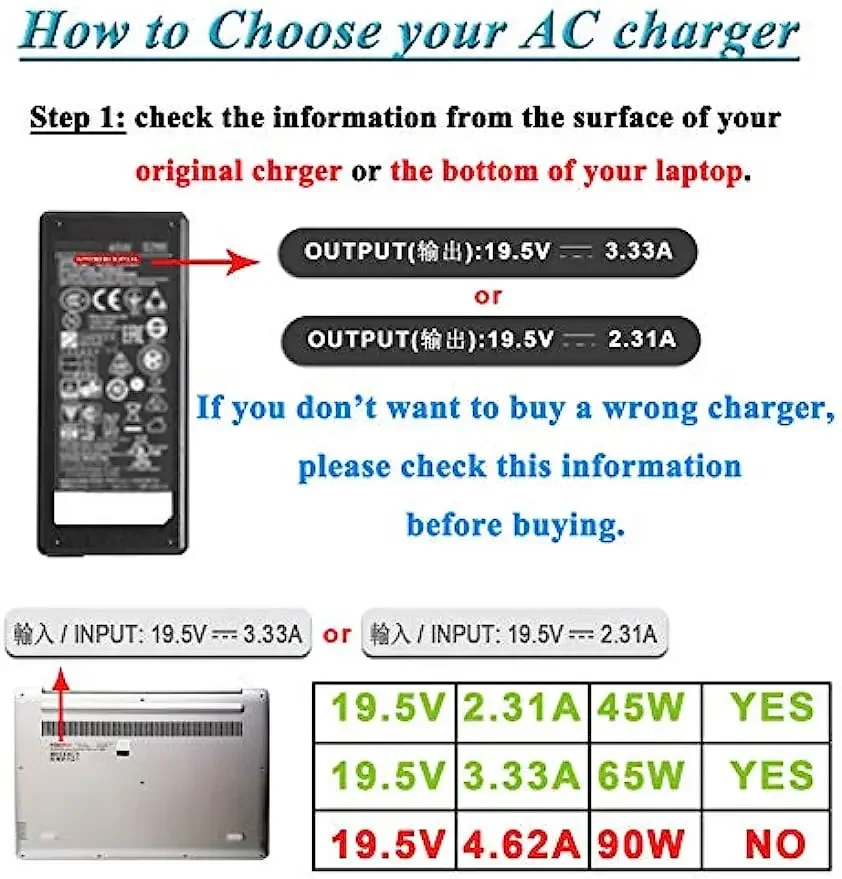 19.5V 3.33A 65W Laptop Ac Adapter Charger For HP Envy 15 15-aq000 15-as000 15-1000 15-bp000 15-bq000 15-cn000 15-cp000 15-k000