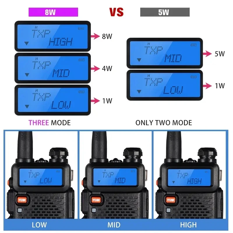 Baofeng اسلكية تخاطب UV 5R 5 واط 8 واط ثنائي النطاق هام اتجاهين راديو Vhf Uhf راديو FM جهاز إرسال واستقبال محمول الصيد 16 كجم