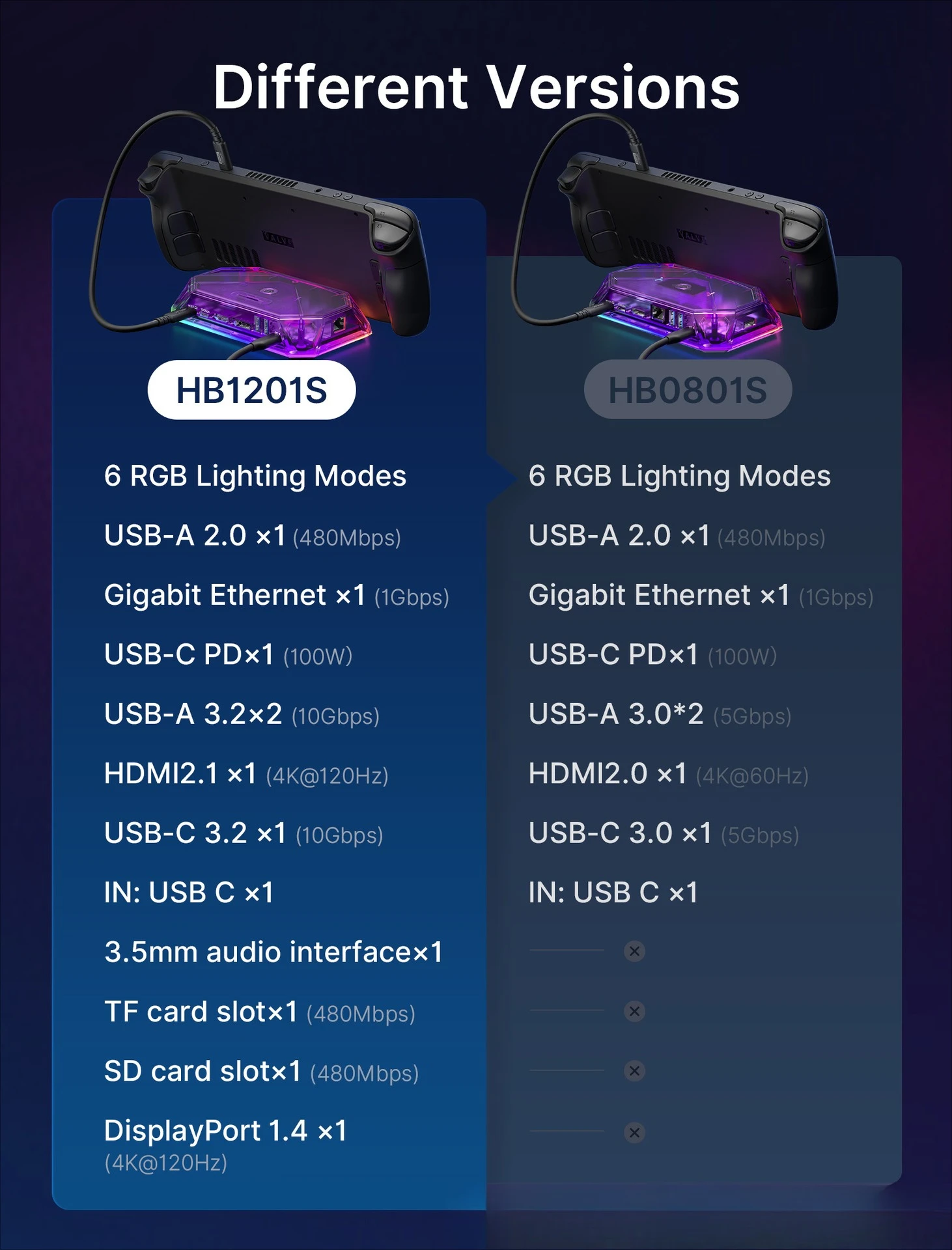 Gioco portatile, docking station per computer Docking station RGB 12 in 1