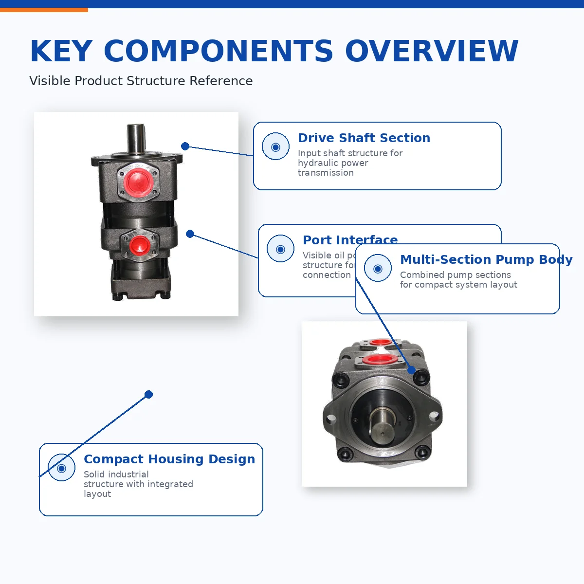 Hydraulic Multi-Section Gear Pump with Compact Pump Body for Industrial Hydraulic Equipment Applications