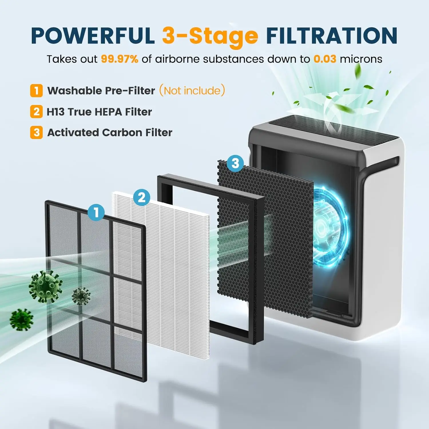 Vital 200S Replacement Filter for LEVOIT Vital 200S /Vital 200S-P Air Purifier ,H13 True HEPA and Activated Carbon LRF-V201-YUS view 2