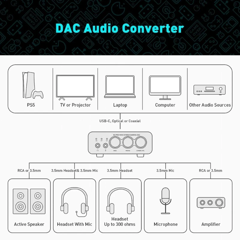 K5Pro Gaming DAC Bộ Khuếch Đại Nghe Mini HiFi Âm Thanh Nổi Digital-to-Analog Bộ Chuyển Đổi Âm Thanh USB Loại C/Quang Bền