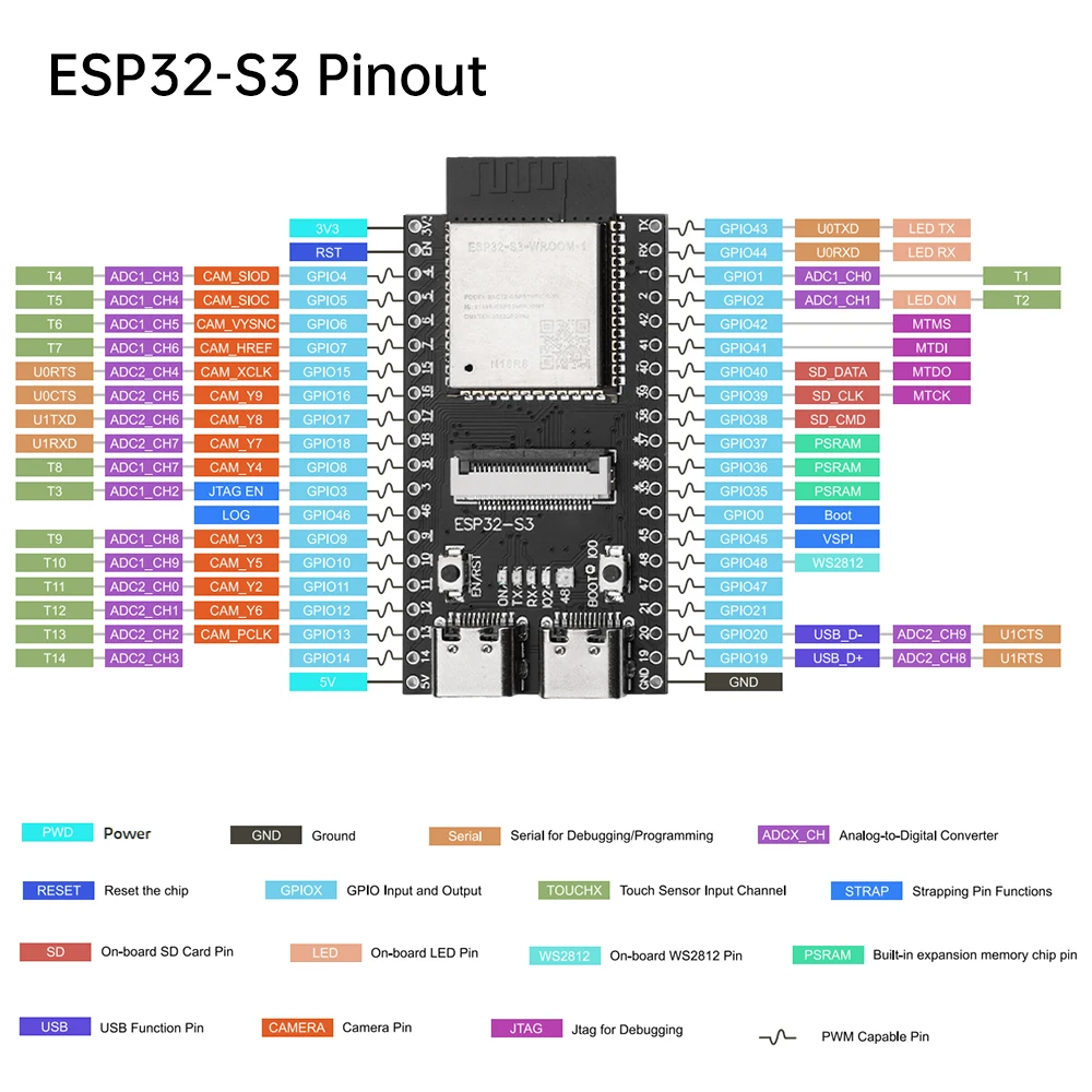 ESP32-S3 WROOM CAM development board WiFi Bluetooth module onboard ESP32-S3-WROOM-1 N16R8 module dual TYPE-C OV2640/OV5640