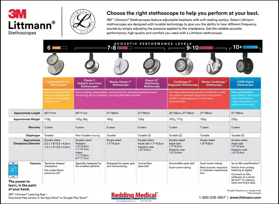 Hot sale 3m littmann classic iii s.e. stethoscope high quality 3m littman stethoscope 5633