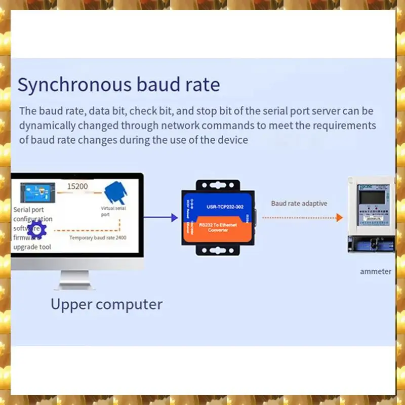 Electronexus-2X Module de serveur Ethernet USR USR-TCP232-302 RS232 vers Ethernet Module de serveur IP TCP convertisseur Ethernet prise en charge DHCP