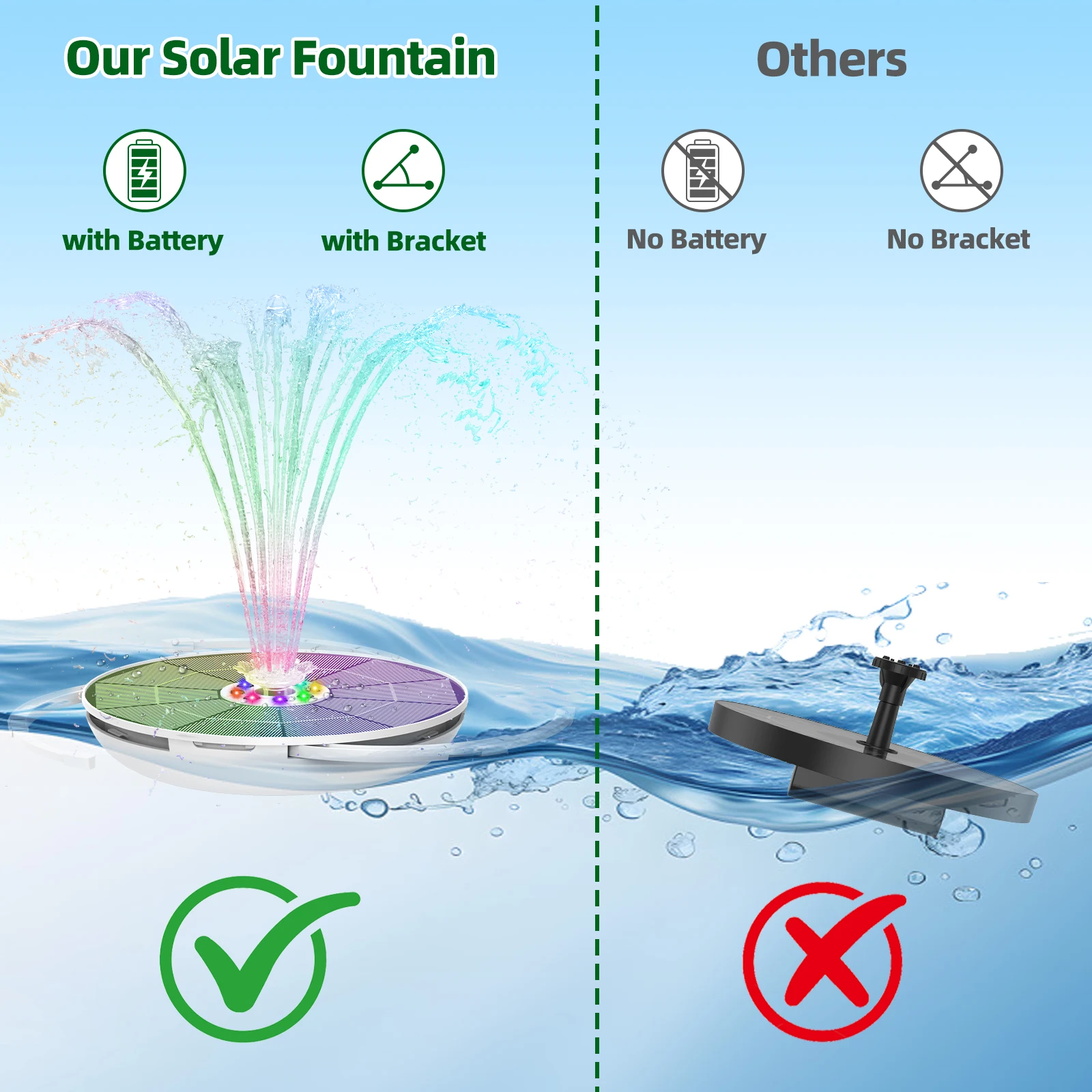6.5W Solar Water Fountain with LED Colorful Lights & 3000mAh Battery, DIY Solar Bird Bath Fountain Pump, For Bird Bath Garden