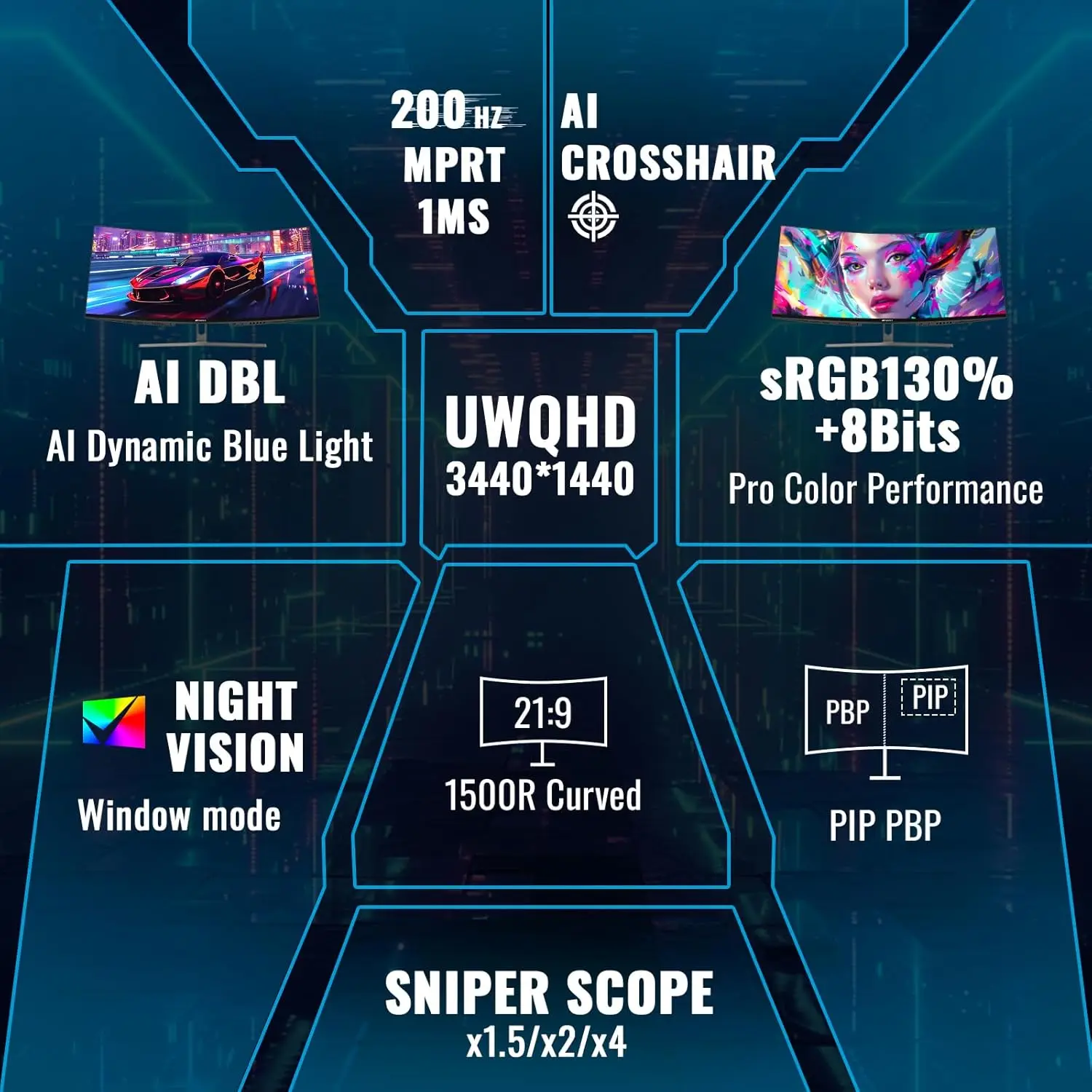 34-Inch Curved Gaming Monitor UWQHD 3440 x 1440P Up to 200Hz 165Hz Curved 1500R - PIP/PBP, OD 1ms, HDR, 300nits, sRGB 130%