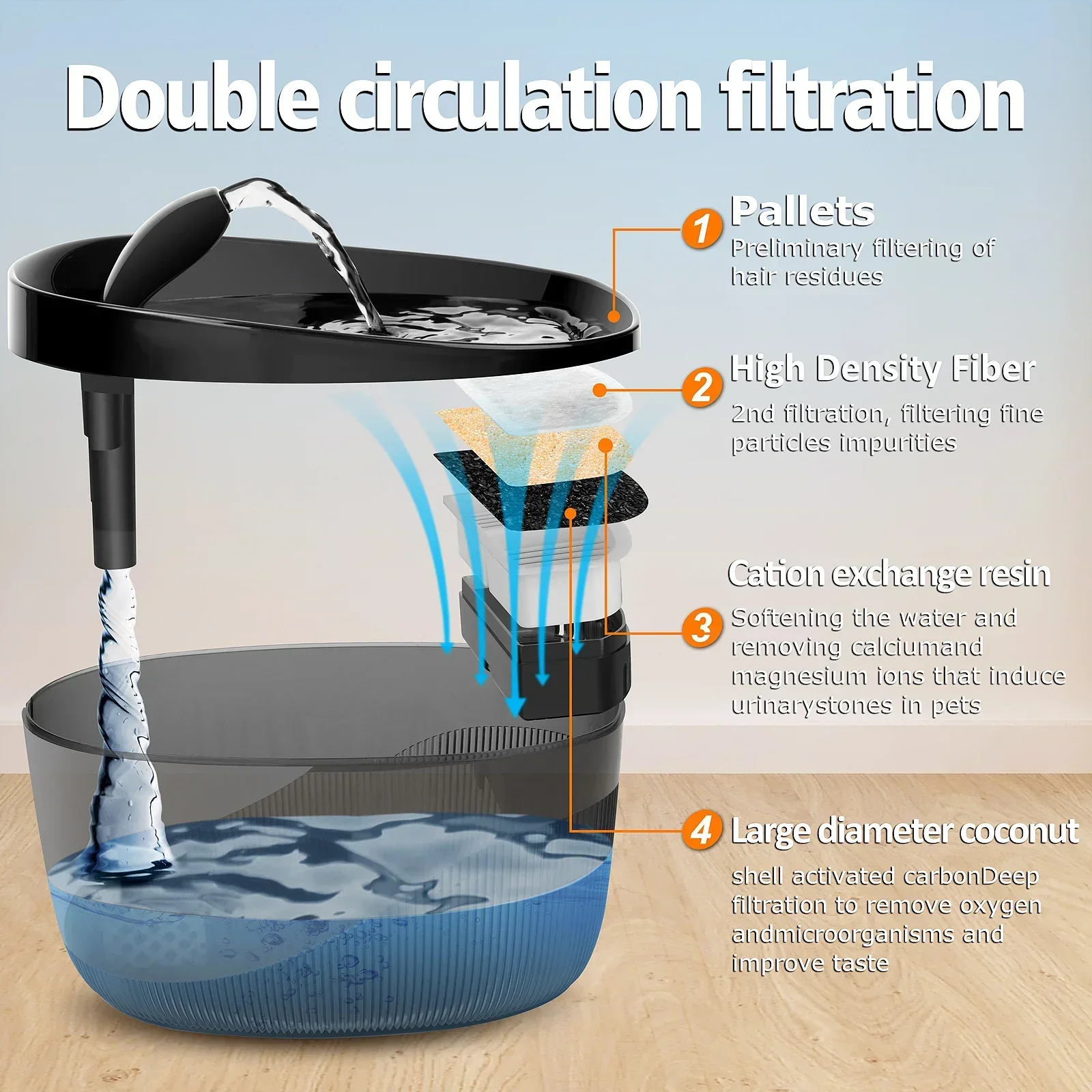 UltraQuiet Cat Water Fountain Filter Smart Automatic Pet Dog Cat Water Dispenser&Burnout Prevention Pump2.2L Recirculate Filtrin