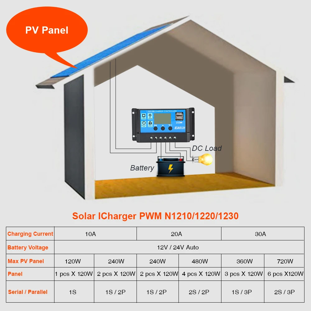 EASUN POWER Solar Controller  12V/24V LCD Display Dual USB 5V Output  60A 50A 40A 30A 20A 10A Solar Regulator PWM Battery Charge