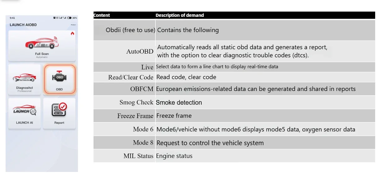 LAUNCH AIOBD Bluetooth-Connector OBD2-Scanner Volle OBD-Funktion Lebenslang Kostenlos für Android- und iOS-Systeme Auto-Diagnosewerkzeuge – Detail 5