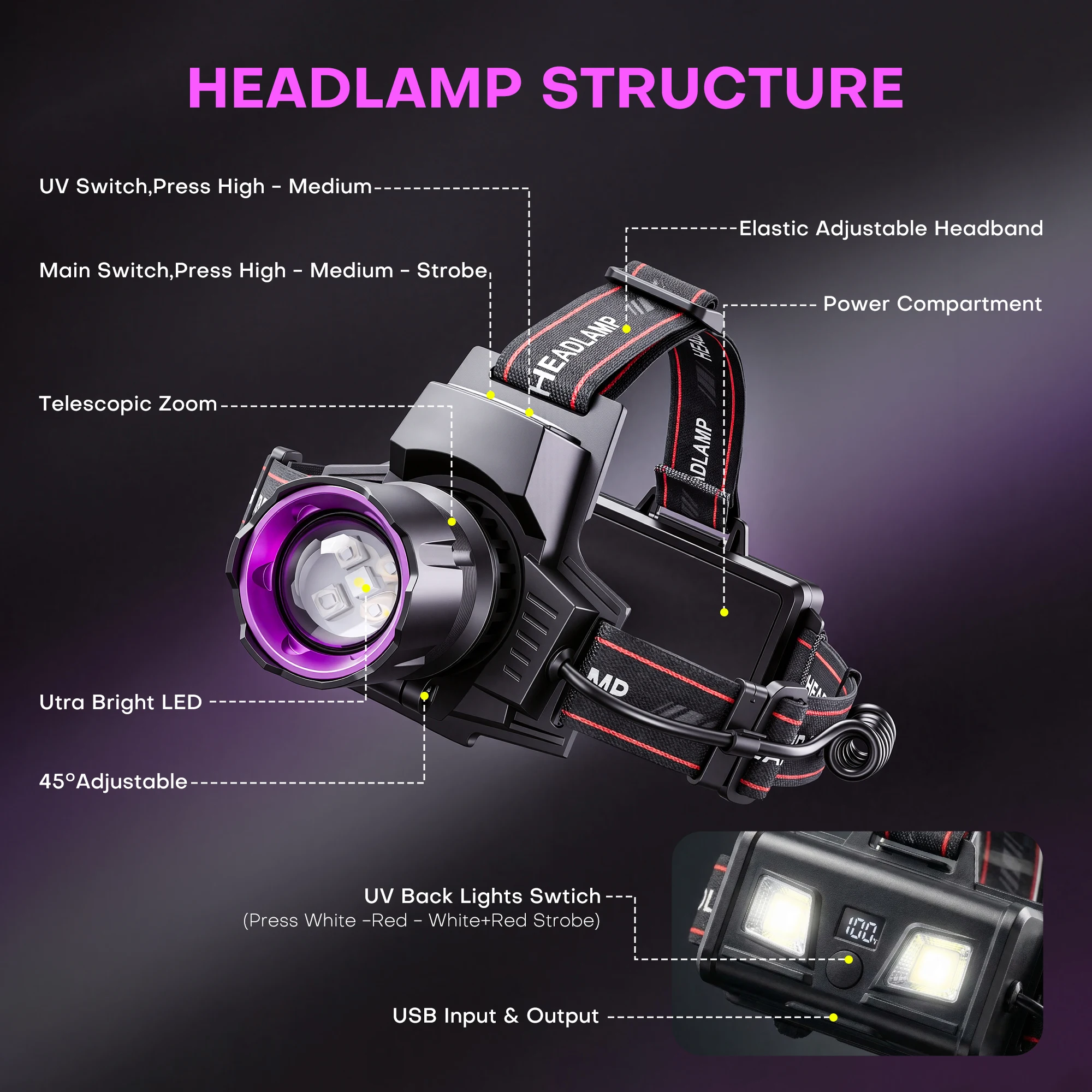 Rechargeable LED Headlamp with 10 Light Modes, Zoomable, Waterproof, UV & Red Light, for Camping, Fishing & Work