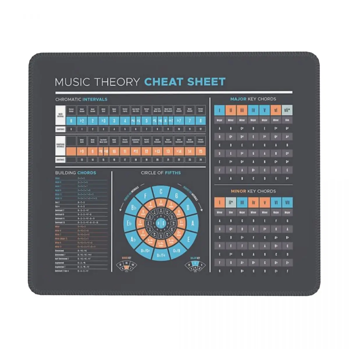 Music Theory Cheat Sheet Mouse Pad Computer Laptop Non-slip Keyboard Desk Mat Mousepad