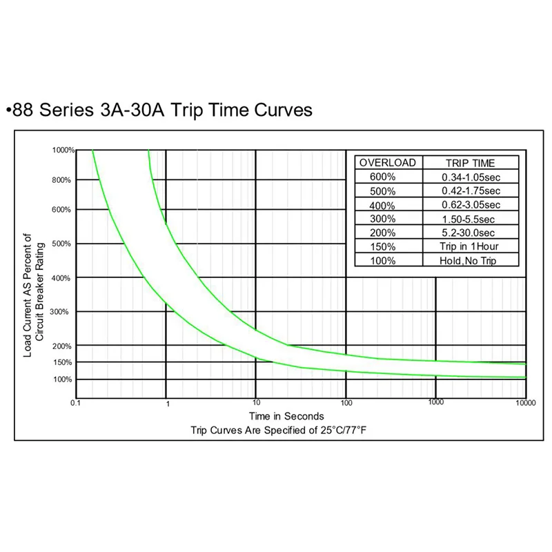 Kuoyuh 88 Series 3A4A5A6A7A8A9A10A11A12A13A15A16A17A18A20A25A30A Resettable  Circuit Breaker Overload Protector Switch