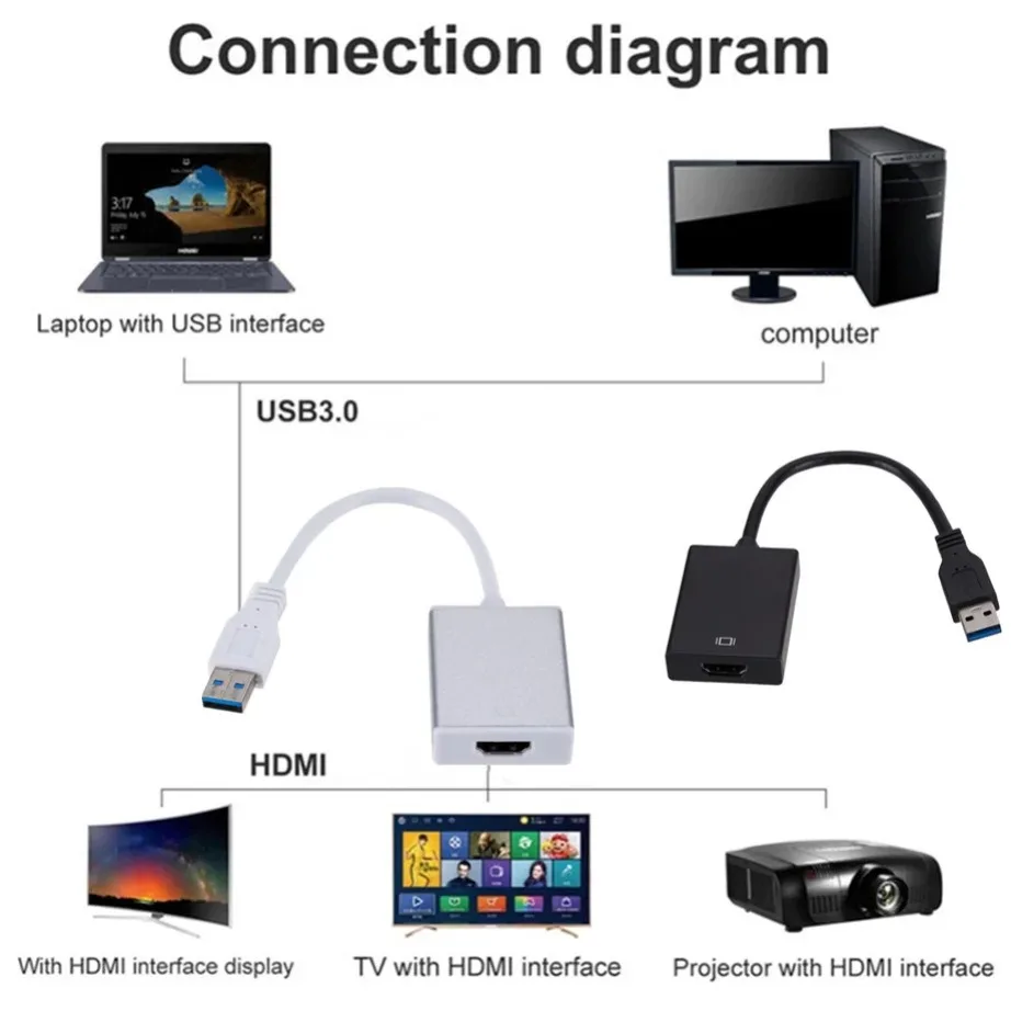 Adapter USB 3.0 na HDMI Kompatybilny z HDMI Konwerter Audio-Wideo HD 1080P Kabel do Komputera Stacjonarnego Laptopa HDTV Adapter USB na HDMI — zdjęcie produktu 3